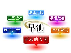 早泄原因